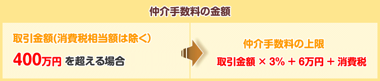 仲介手数料の金額